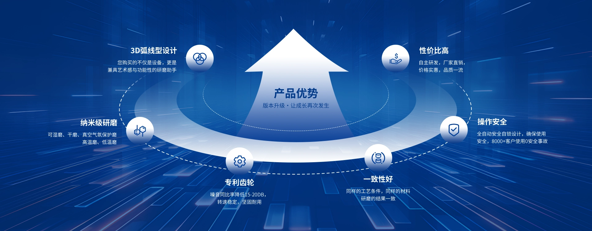 天创粉末产品优势