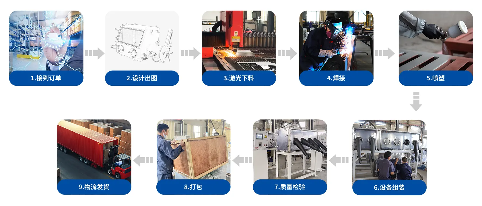 天创粉末：专业团队自主研发，用心制造。产品畅销国内外，服务客户。