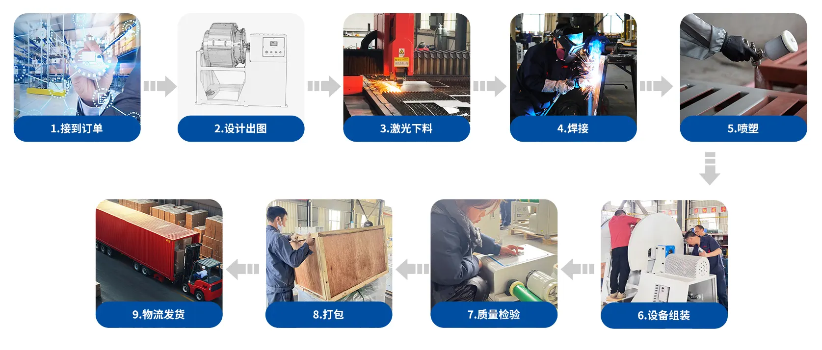 天创粉末：专业团队自主研发，用心制造。产品畅销国内外，服务客户。