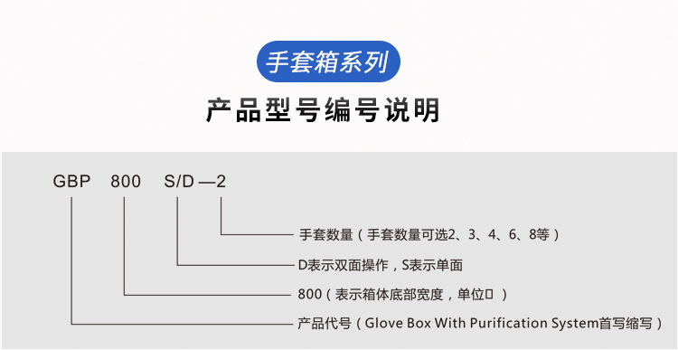 净化系统手套箱