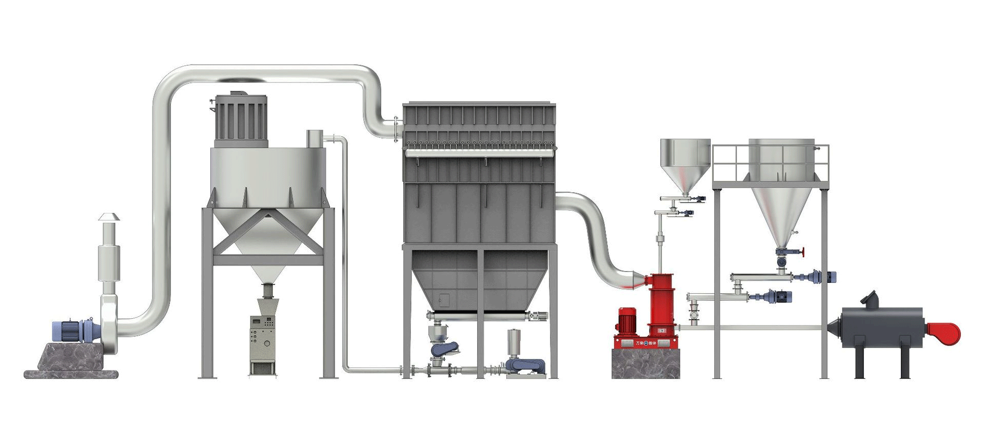 蜂巢磨—粉体复合改性机