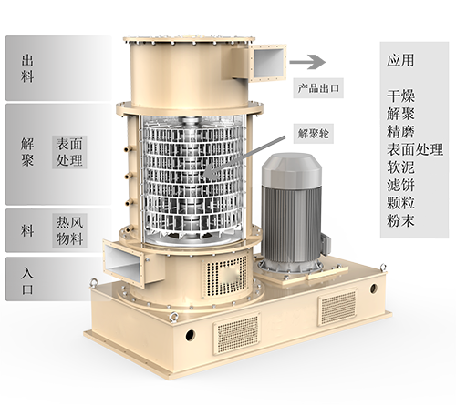 蜂巢磨—粉体复合改性机