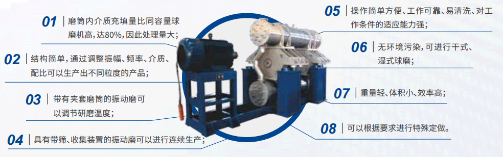 重型振动球磨机