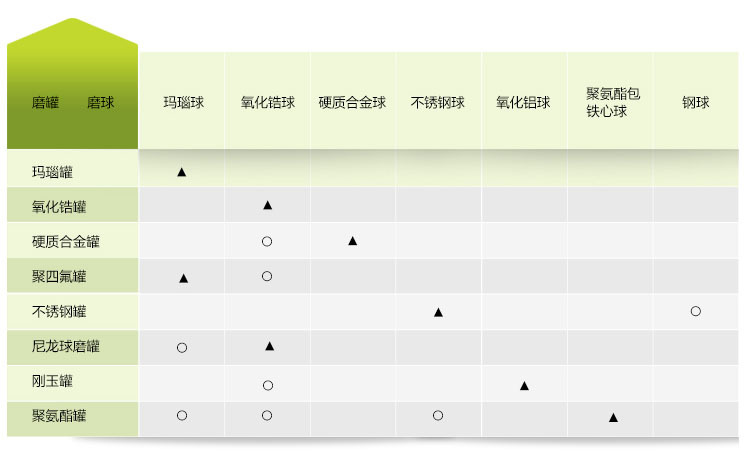 四工位罐磨球磨机