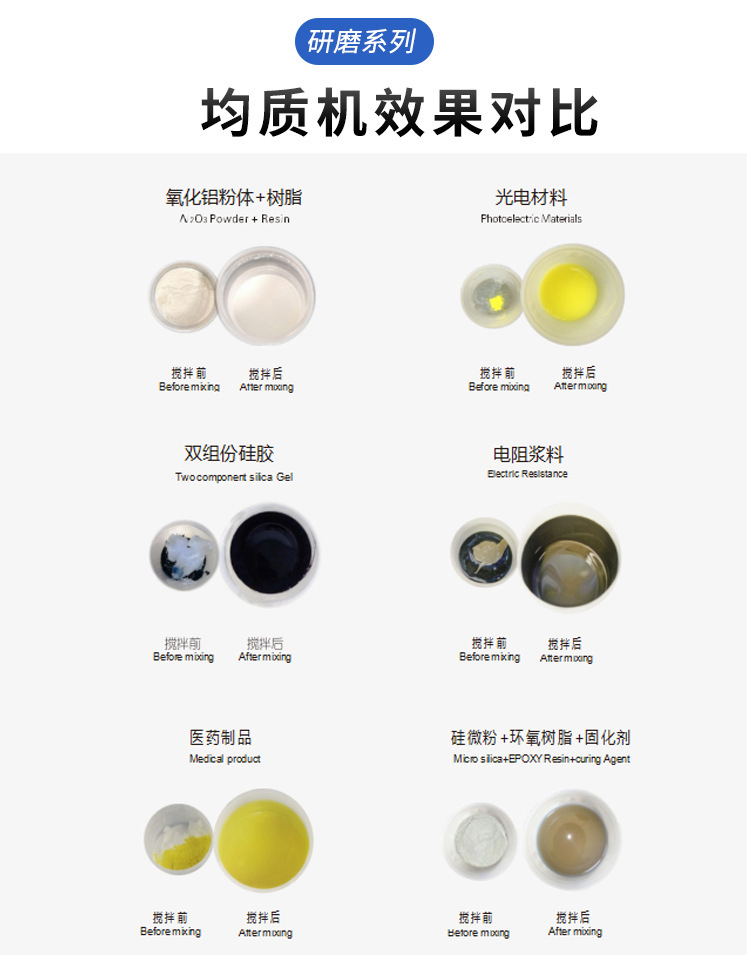非介入式均質機