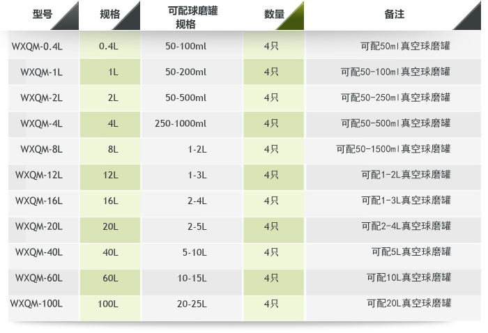 天创卧式行星式球磨机参数