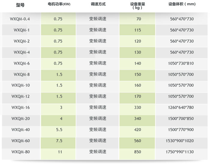 天创卧式行星式球磨机参数