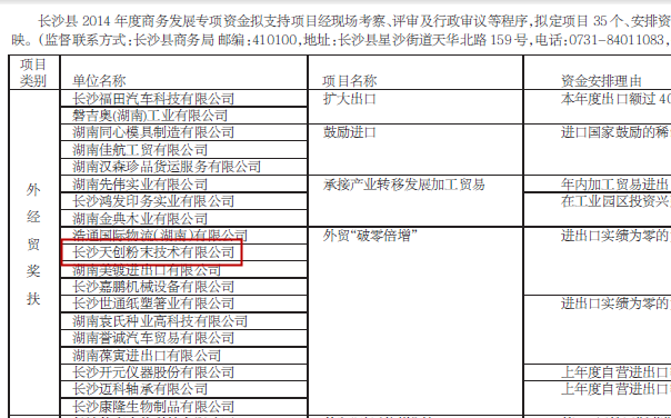 长沙县2014年度商务发展专项资金安排表