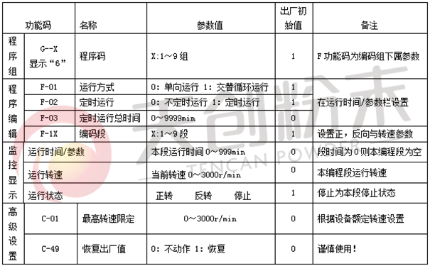 行星式球磨机微电脑功能码说明